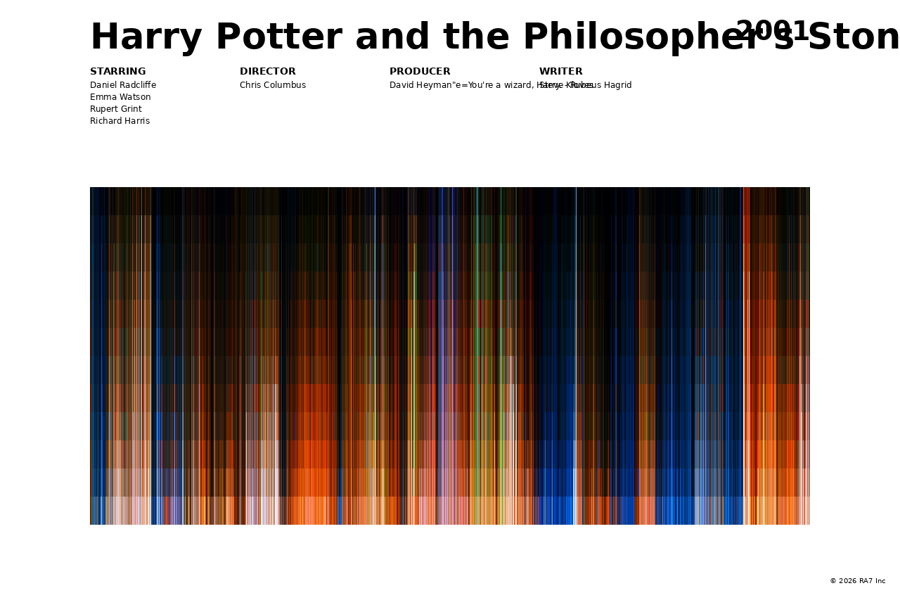 Poster preview for Harry Potter and the Philosopher's Stone